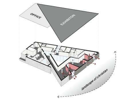 Modern History of Christianity Museum